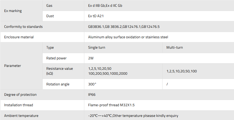 AK20-Series Explosion-proof Potentiometers 2